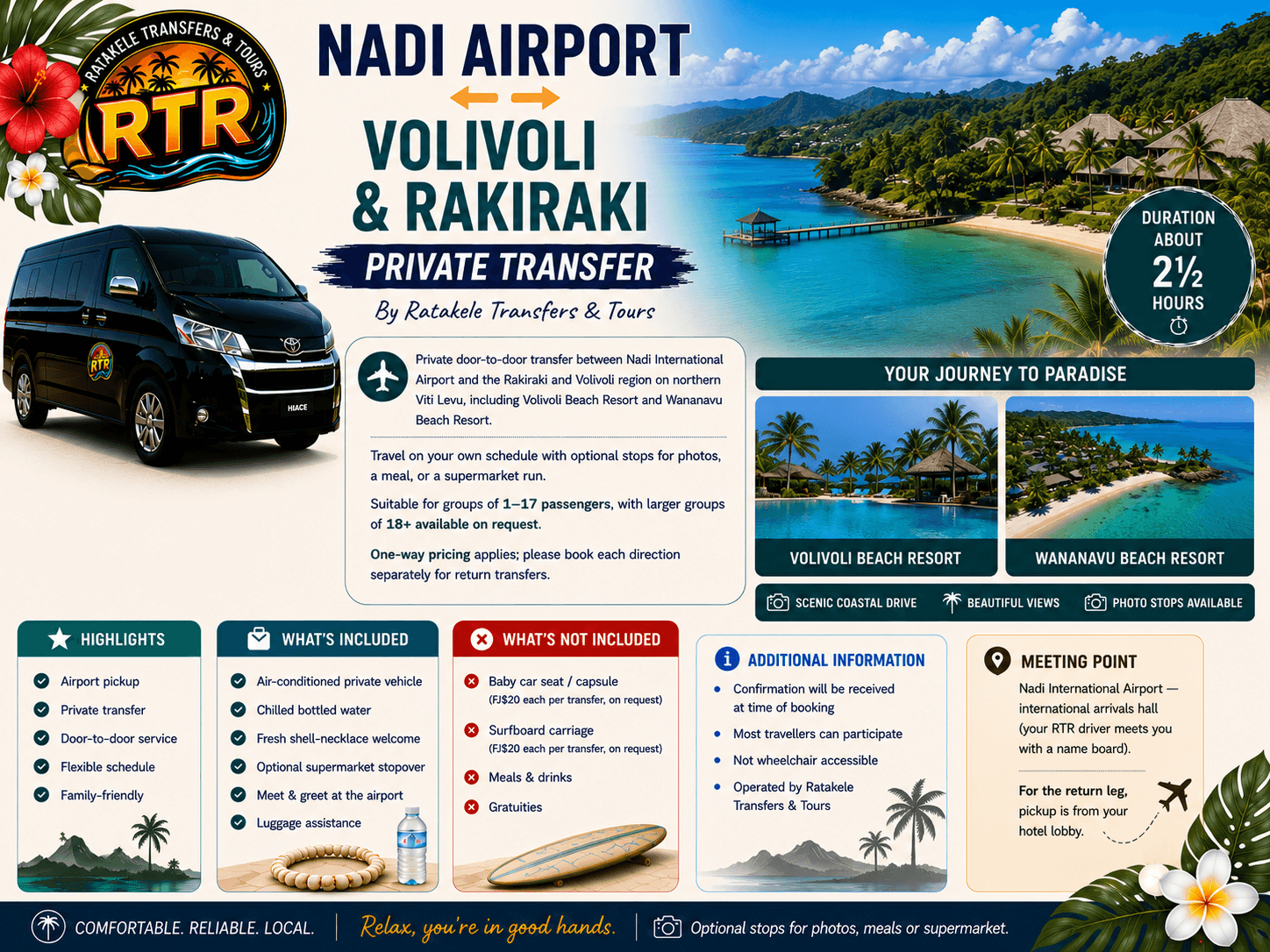 Nadi Airport ↔ Volivoli & Rakiraki — Private Transfer