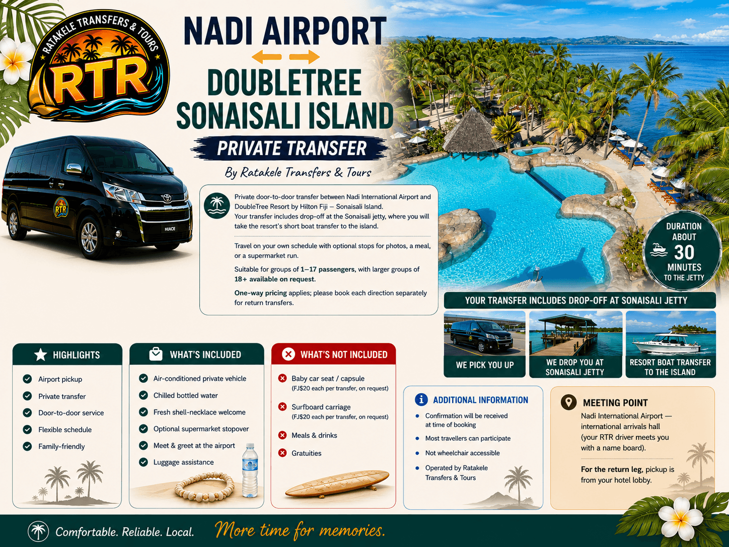 Nadi Airport ↔ DoubleTree Sonaisali Island — Private Transfer