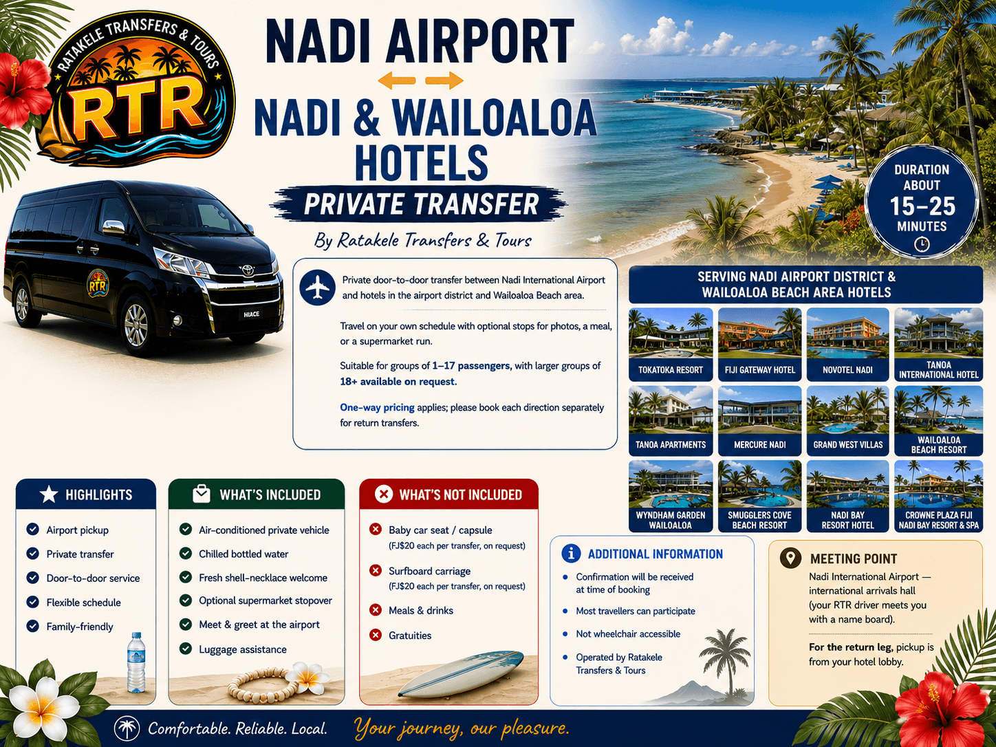 Nadi Airport ↔ Nadi & Wailoaloa Hotels — Private Transfer