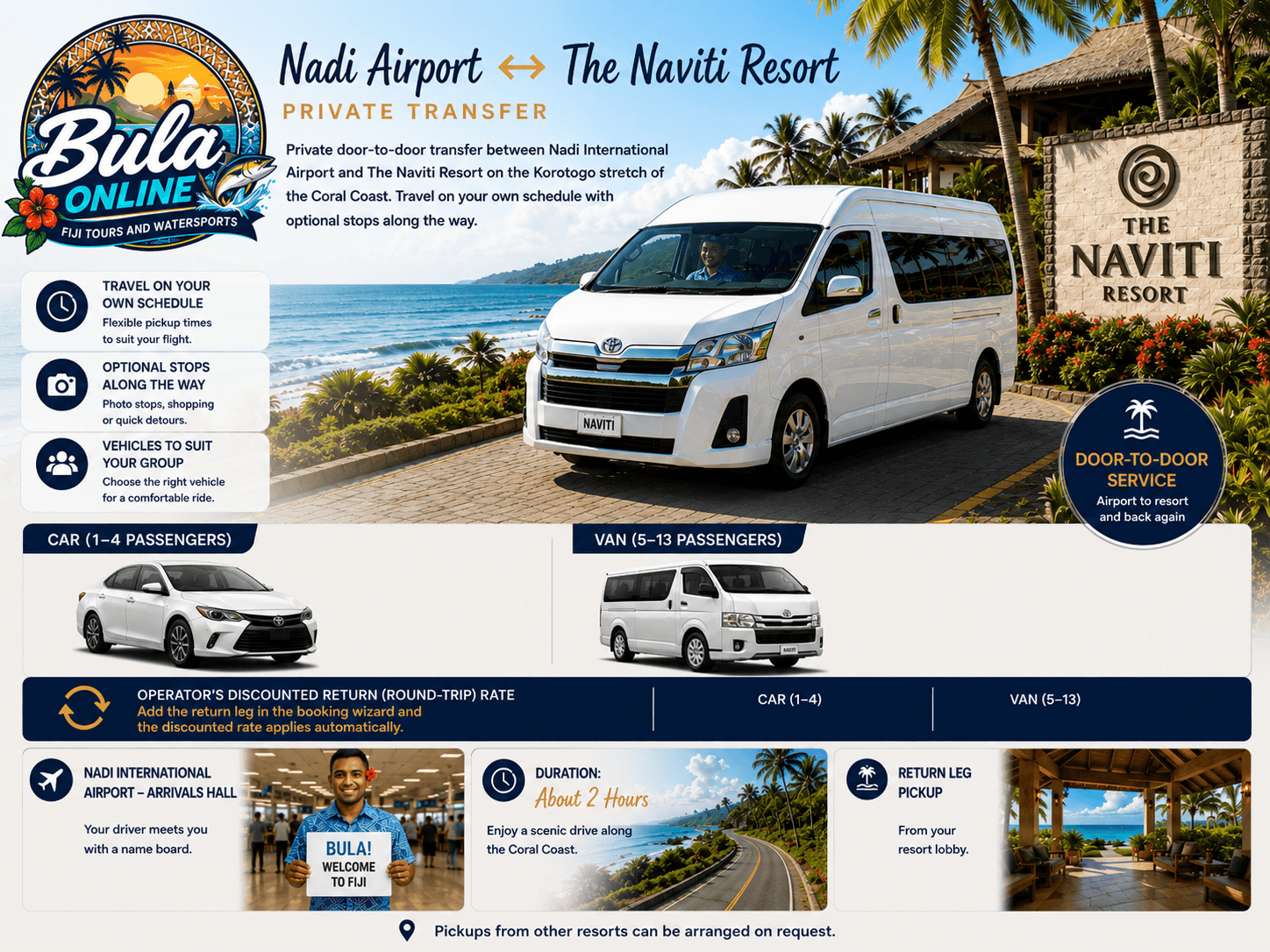 Nadi Airport ↔ The Naviti Resort — Private Transfer