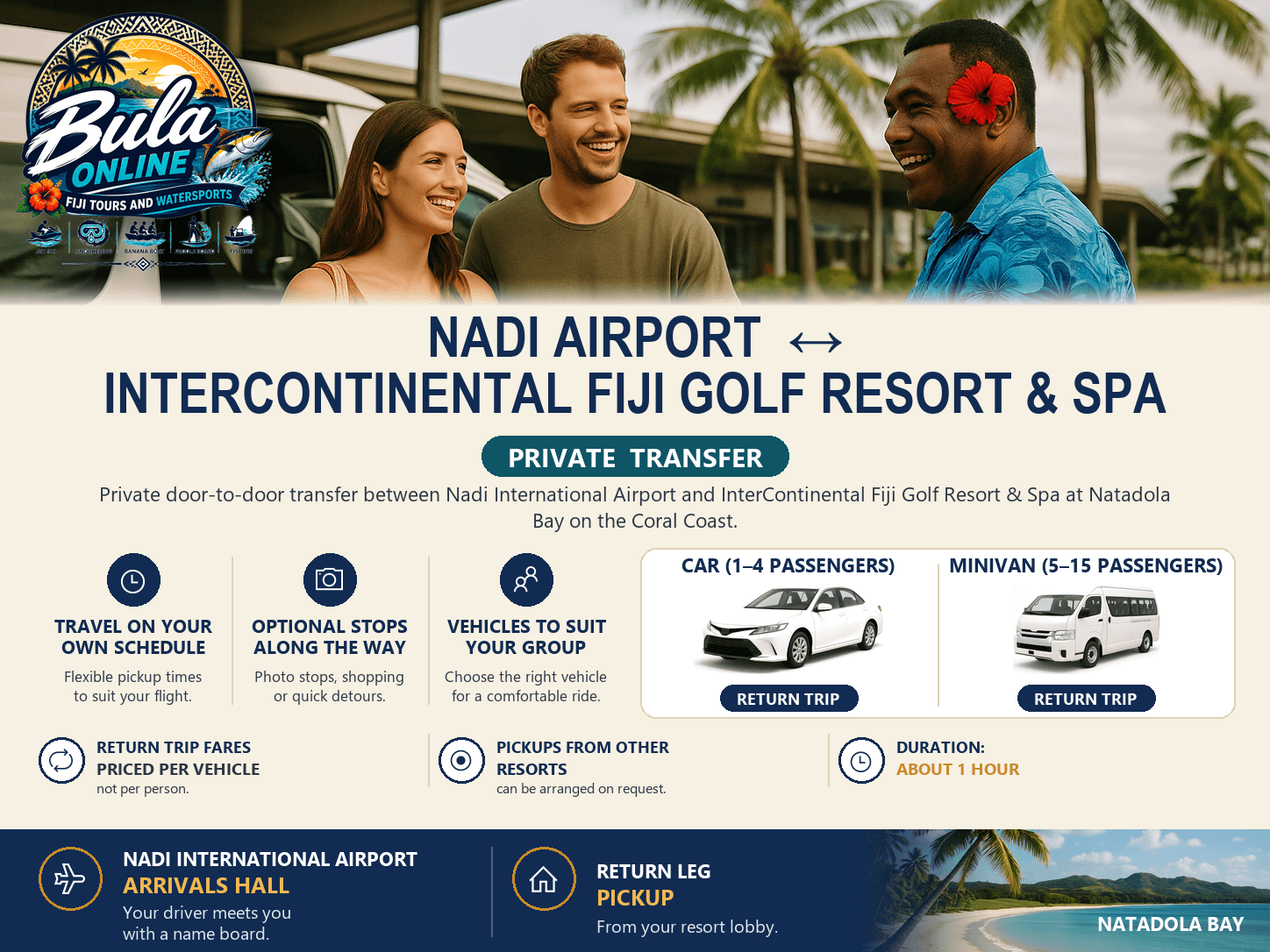 Nadi Airport ↔ InterContinental Fiji Golf Resort & Spa — Private Transfer