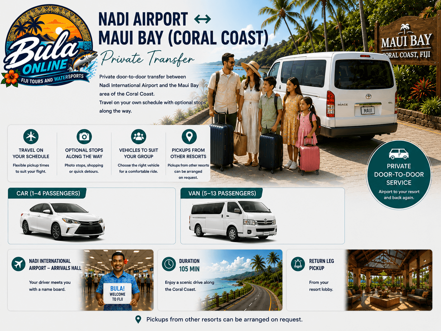 Nadi Airport ↔ Maui Bay (Coral Coast) — Private Transfer