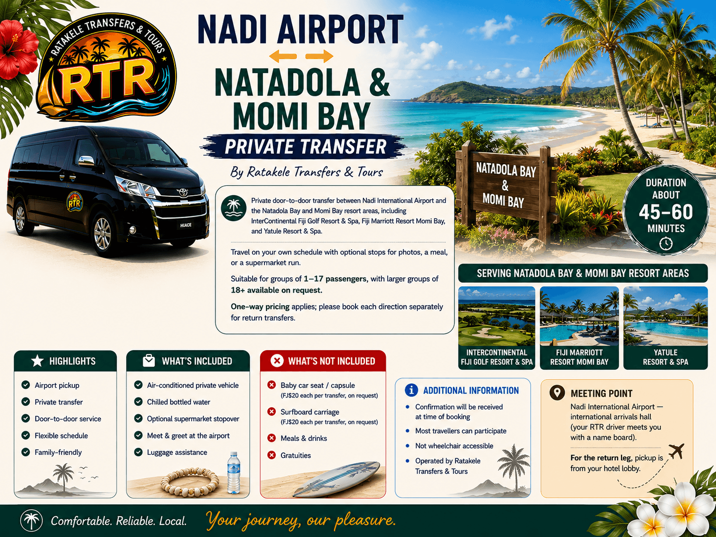 Nadi Airport ↔ Natadola & Momi Bay — Private Transfer