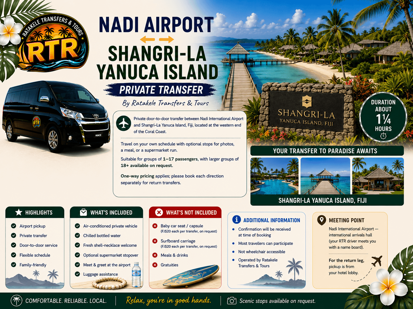 Nadi Airport ↔ Shangri-La Yanuca Island — Private Transfer